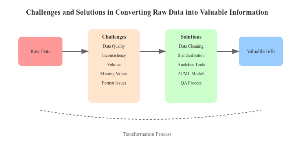 /upload/images/khoa-cong-nghe/data-to-info-process(1).png