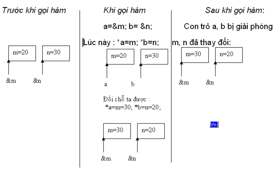 /upload/images/khoa-cong-nghe/kieukhaibaodulieu2.png