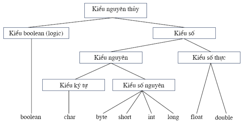 /upload/images/khoa-cong-nghe/kieukhaibaodulieu4.png