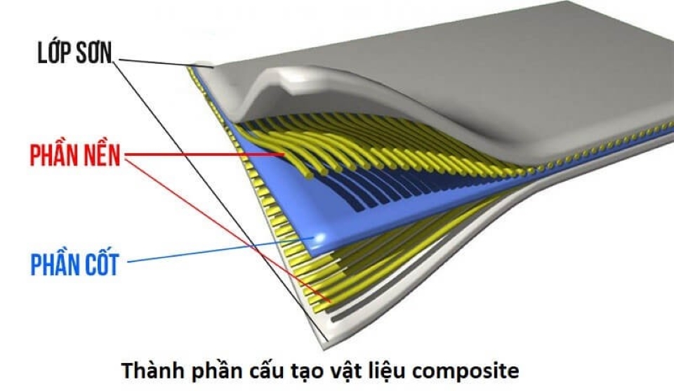 /upload/images/khoa-cong-nghe/thanh-phan-cau-tao-vat-lieu-composite.jpg