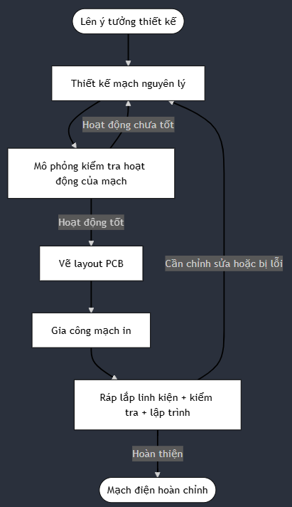 /upload/images/khoa-cong-nghe/thiet-ke-mach-co-ban3.png