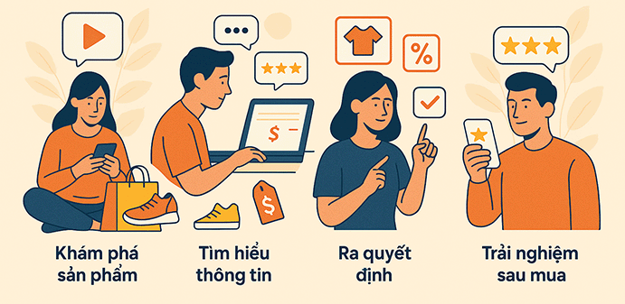 /upload/images/khoa-kinh-te-thuong-mai/chuyen-doi-tam-ly-va-hanh-vi-nguoi-tieu-dung2.png
