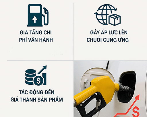 /upload/images/khoa-kinh-te-thuong-mai/toi-uu-chi-phi-van-chuyen2.png