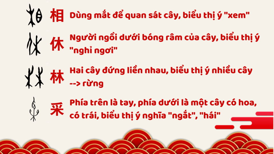 /upload/images/khoa-ngon-ngu-trung-quoc/qua-trinh-phat-trien-chu-han-5-.png