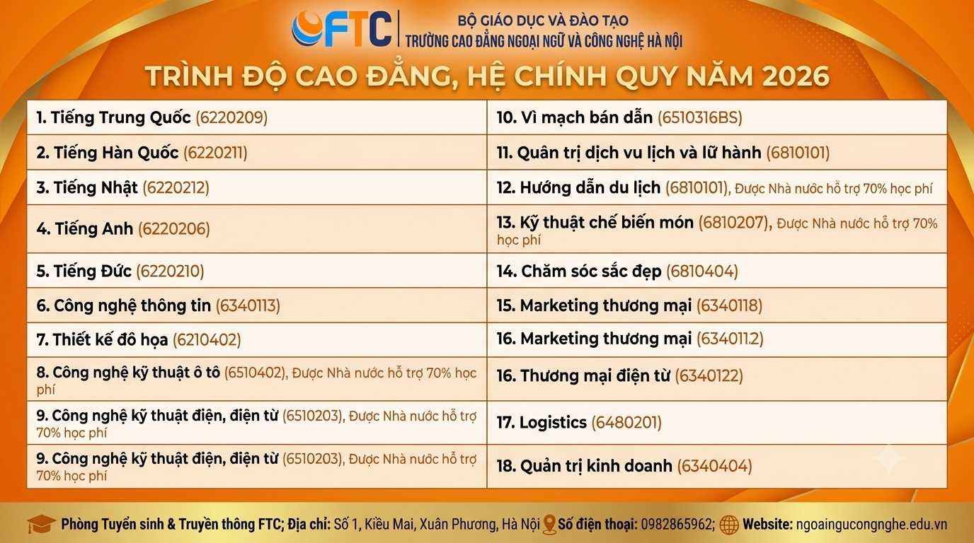 Hướng dẫn đăng ký nguyện vọng vào Trường Cao đẳng Ngoại ngữ và Công nghệ Hà Hội (FTC) trên cổng thông tin của Bộ GD&ĐT